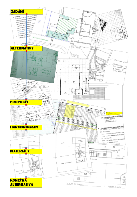studie